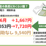 2023年6月からの電気代値上げについて中国電力