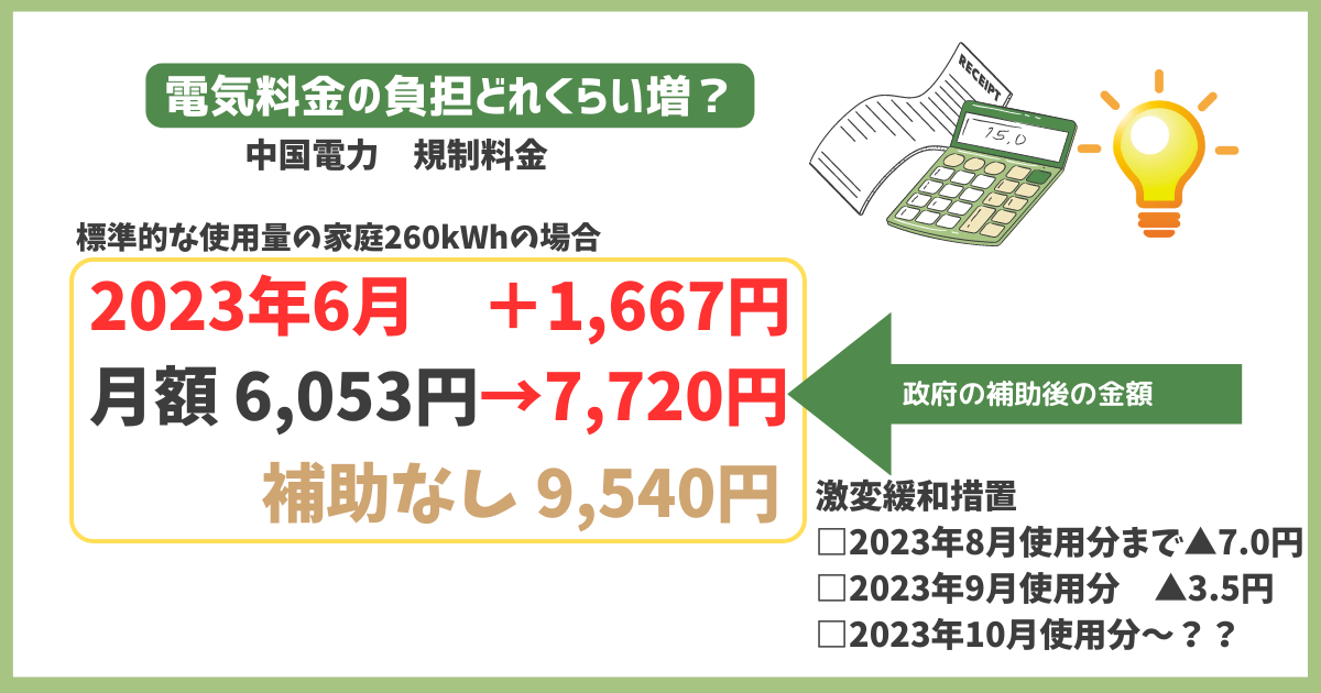 2023年6月からの電気代値上げについて中国電力