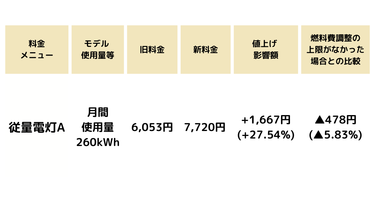 中国電力電気代値上げ2023年