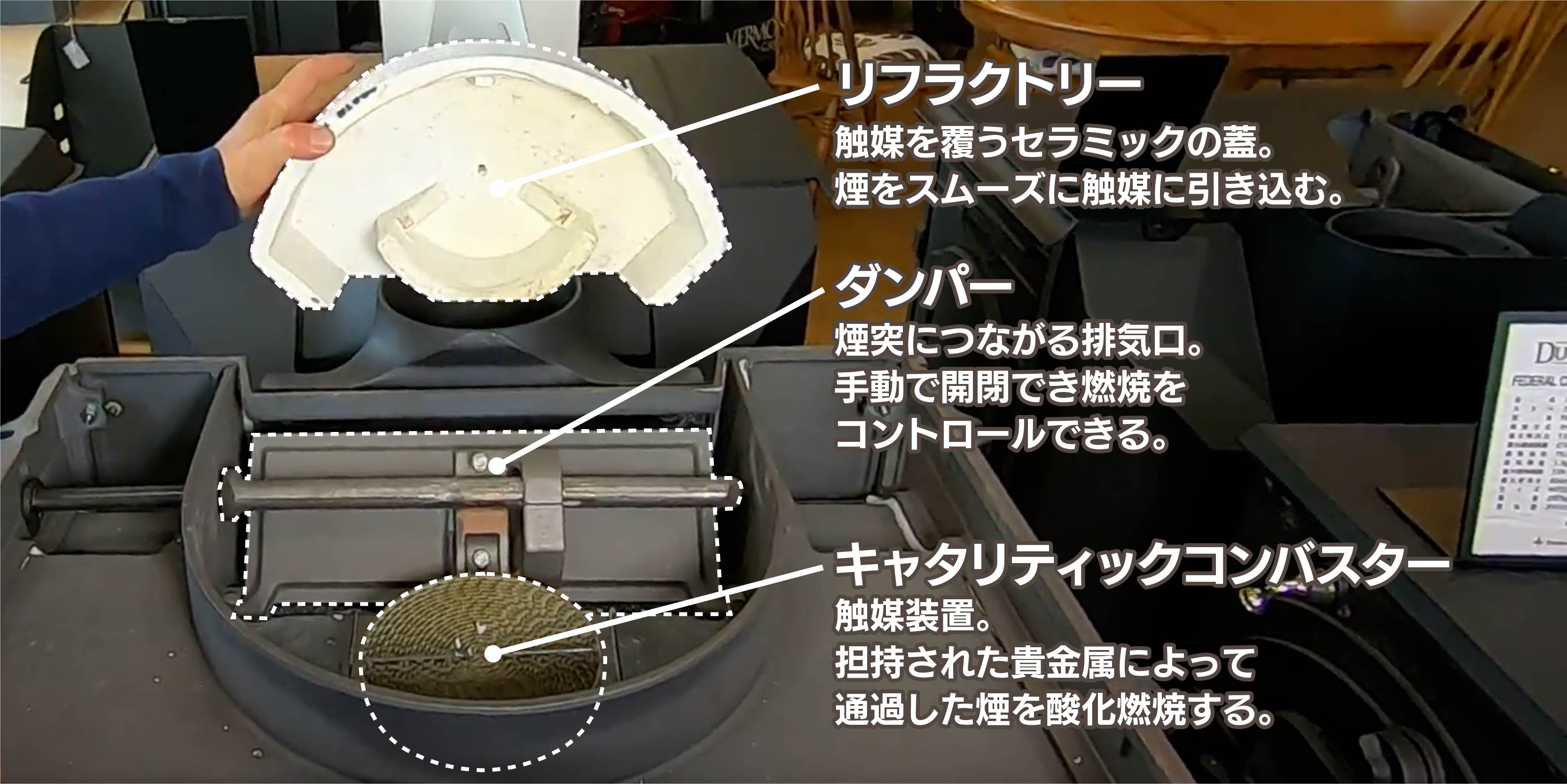 リフラクトリーとキャタリティックコンバスター