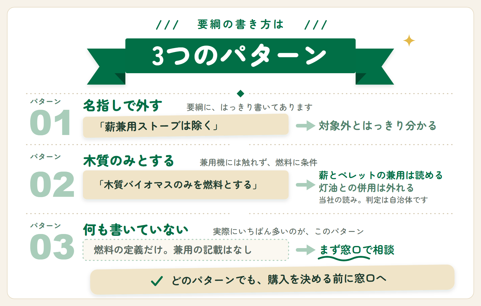 補助金の交付要綱の書き方は3パターン。名指しで外す、木質のみとする、何も書いていない。いずれの場合も購入前に自治体の窓口へ相談する