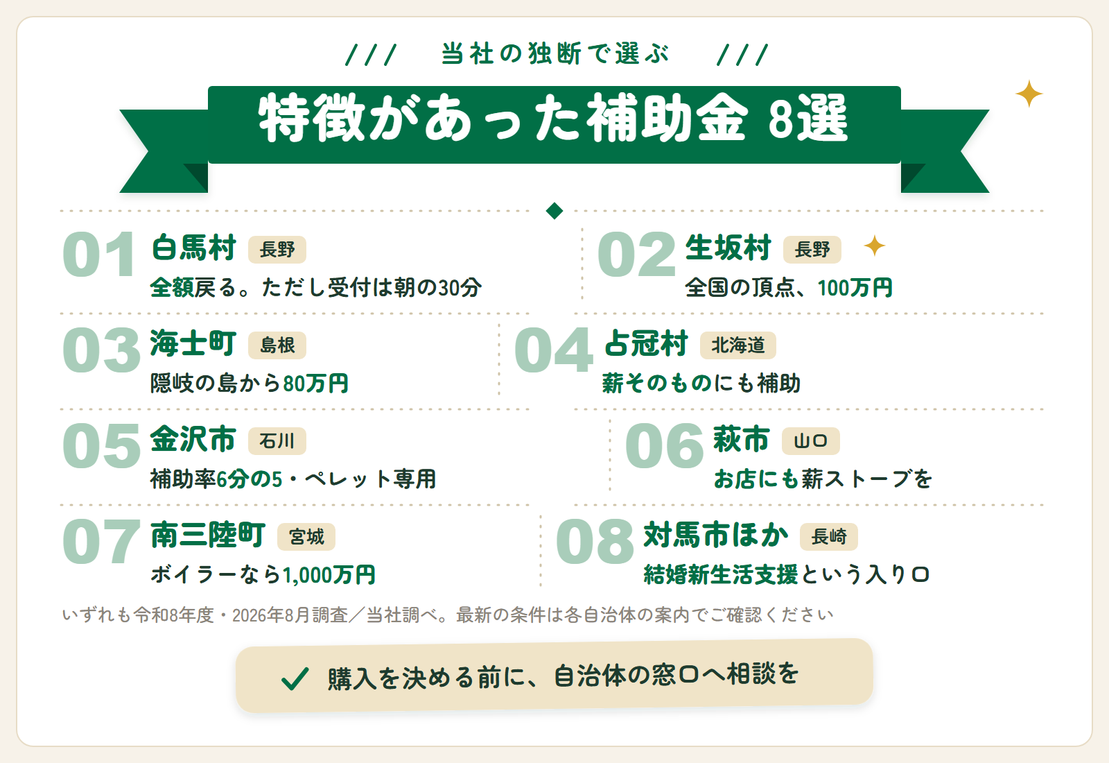 当社の独断で選ぶ特徴があった補助金8選。白馬村、生坂村、海士町、占冠村、金沢市、萩市、南三陸町、対馬市ほか